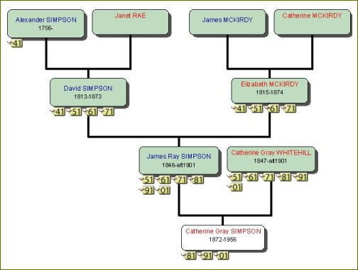 Simpsonstree.jpg